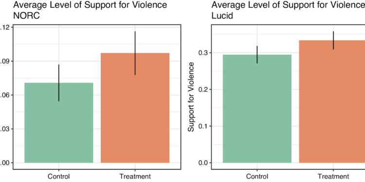 Research uncovers connection between anti-Black sentiment and widespread backing for political violence in America
