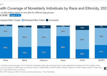 Report: Black and Latino medicaid enrollees face higher disenrollment rates