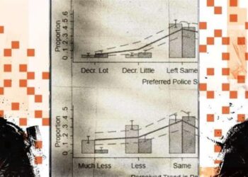 Study reveals strong backing among Black Americans for maintaining or increasing police presence and funding