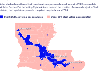 Federal Court halts implementation of Louisiana’s Congressional map featuring second majority-Black district