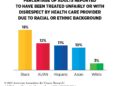 AACR cancer disparities progress report 2024 sheds light on persistent health inequities faced by racial and ethnic minorities
