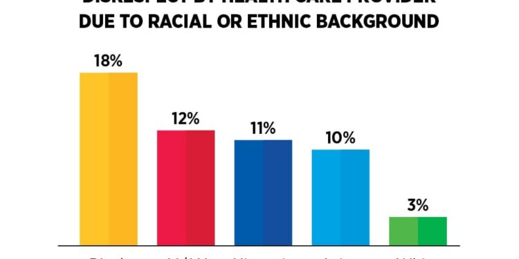 AACR cancer disparities progress report 2024 sheds light on persistent health inequities faced by racial and ethnic minorities