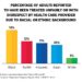 AACR cancer disparities progress report 2024 sheds light on persistent health inequities faced by racial and ethnic minorities