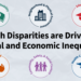 Executive summary and key takeaways on health and healthcare disparities by race and ethnicity
