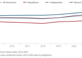 65% of Black Americans support Black LGBTQ rights: survey