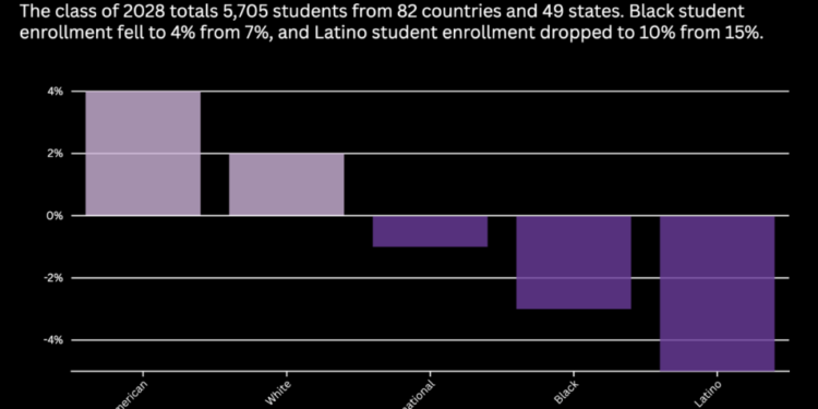 Image Source: NYU News