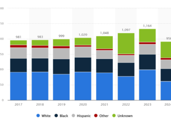 Image Source: Statista
