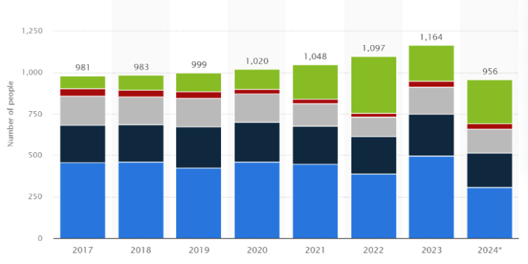 Image Source: Statista