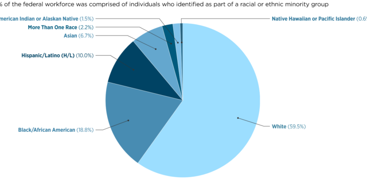 Image Source: FedScope